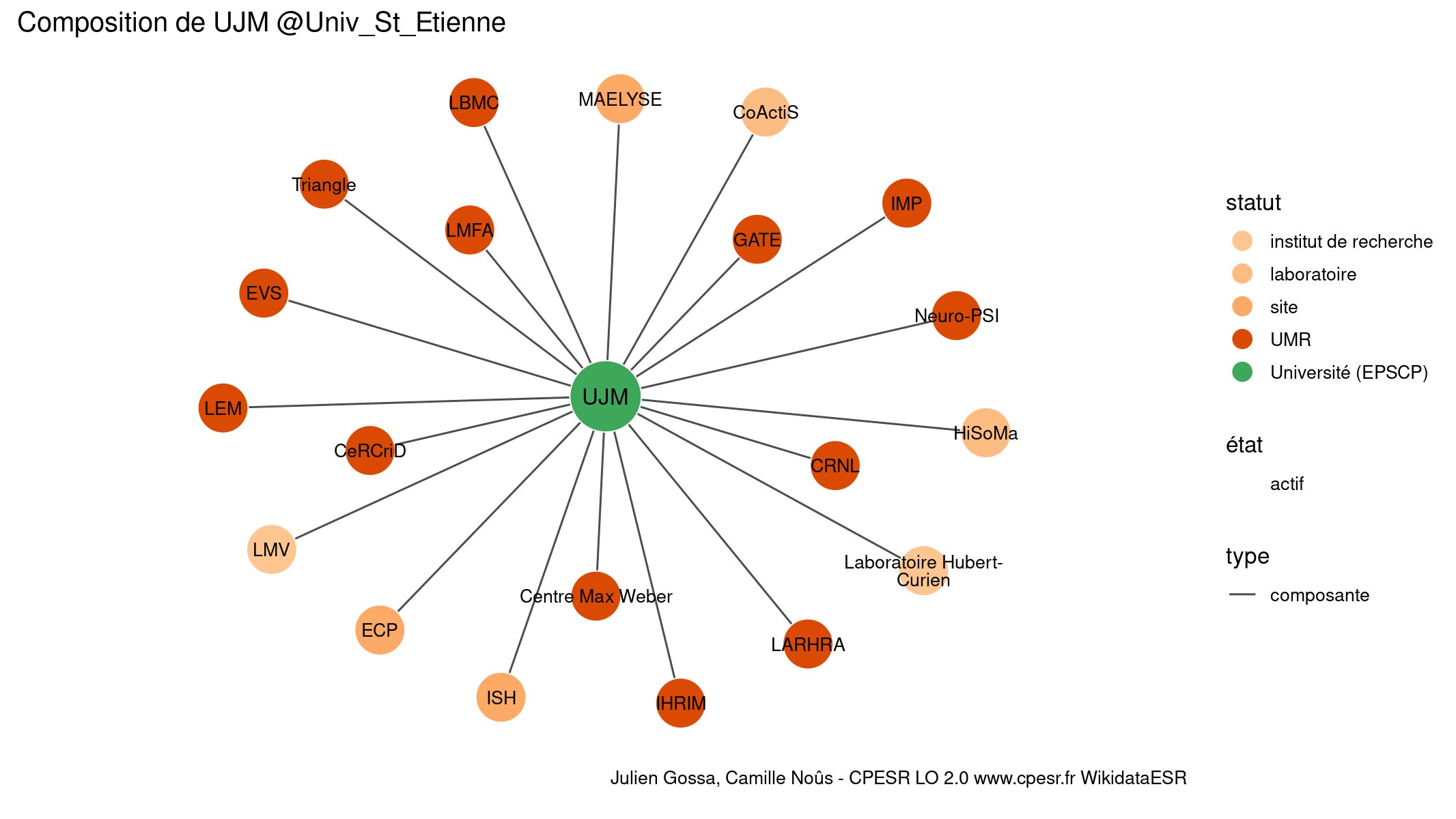 Exemple avec une visualisation assez simple autour de l'université de Saint-Étienne.